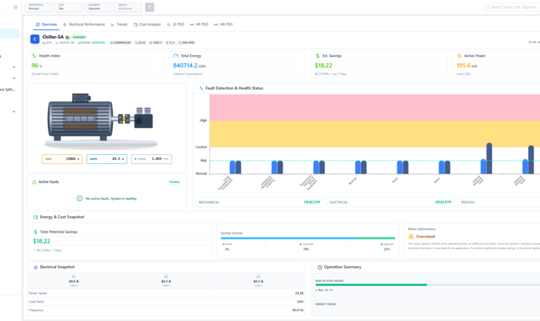 Overal status overview