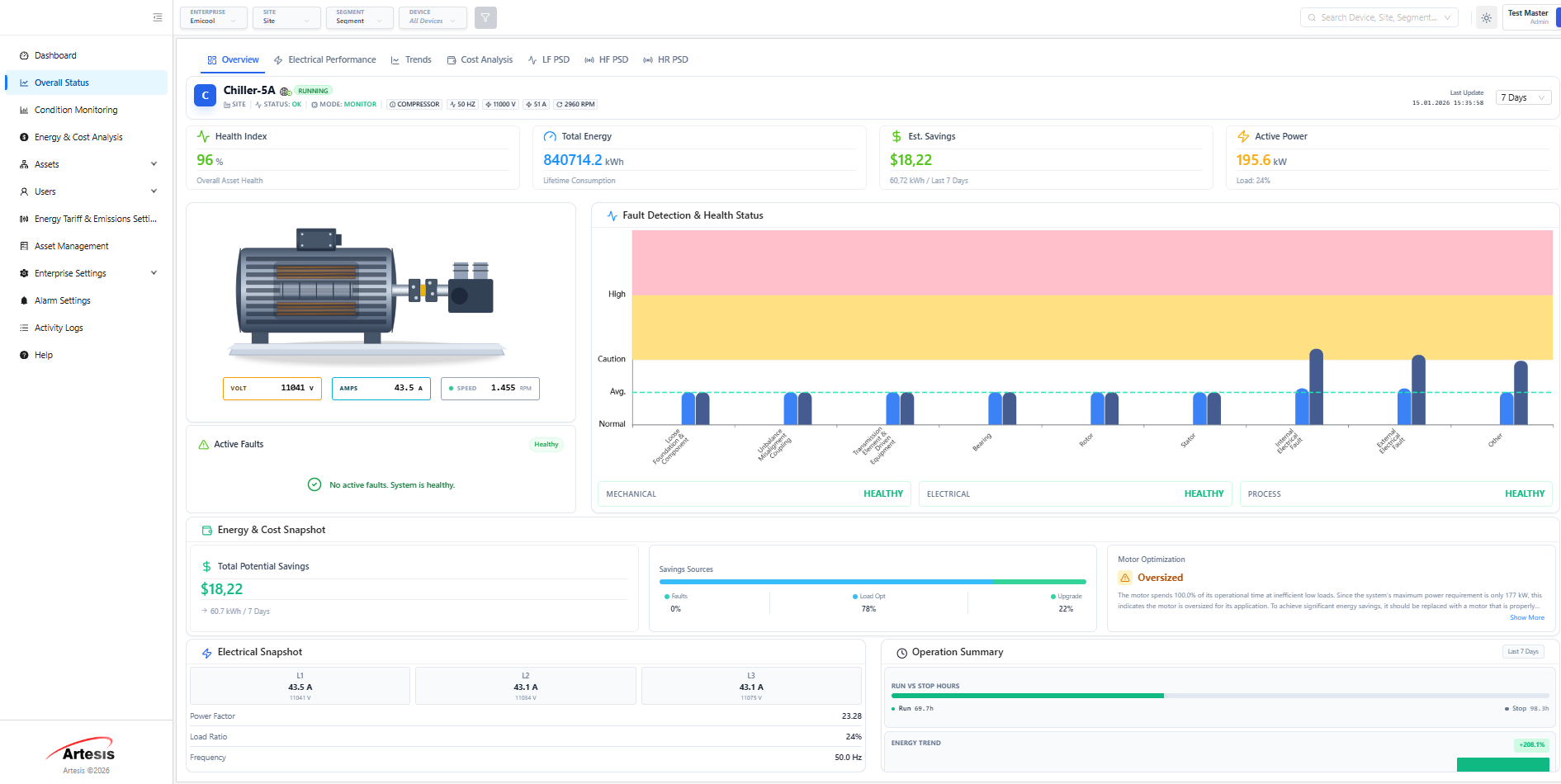 Overal_status_overview Overal status overview