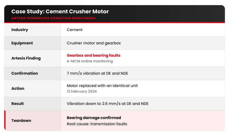 artesis blog06 table crusher motor
