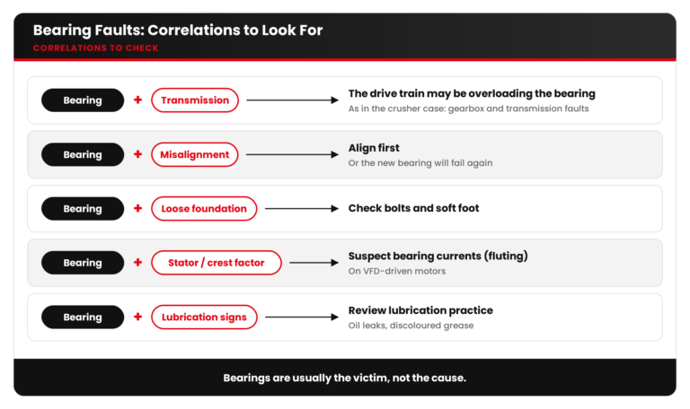 artesis blog06 visual2 correlations