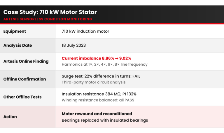 artesis blog07 table 710kw motor stator