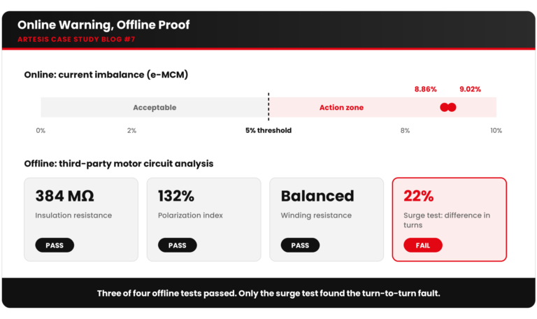 artesis blog07 visual1 online warning offline proof