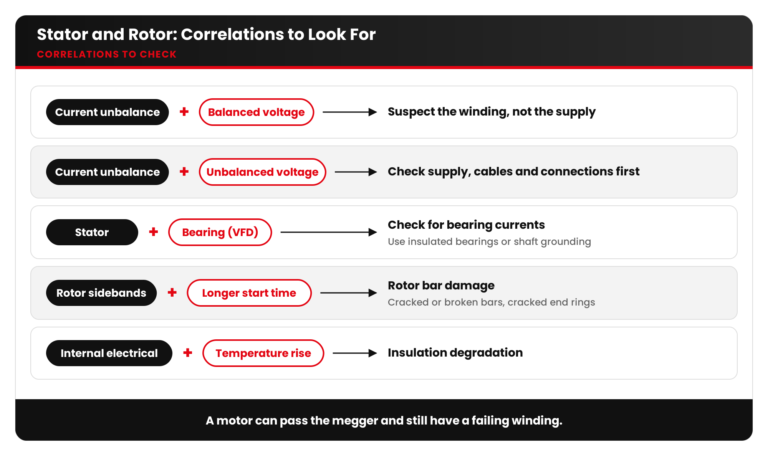 artesis blog07 visual2 correlations
