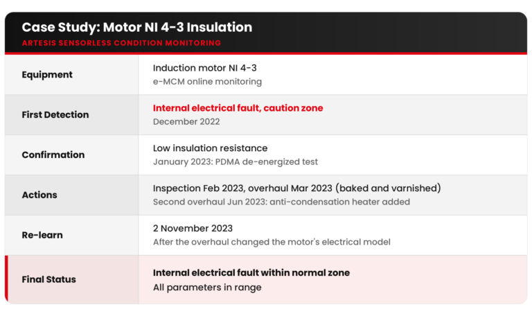 artesis blog08 table motor insulation