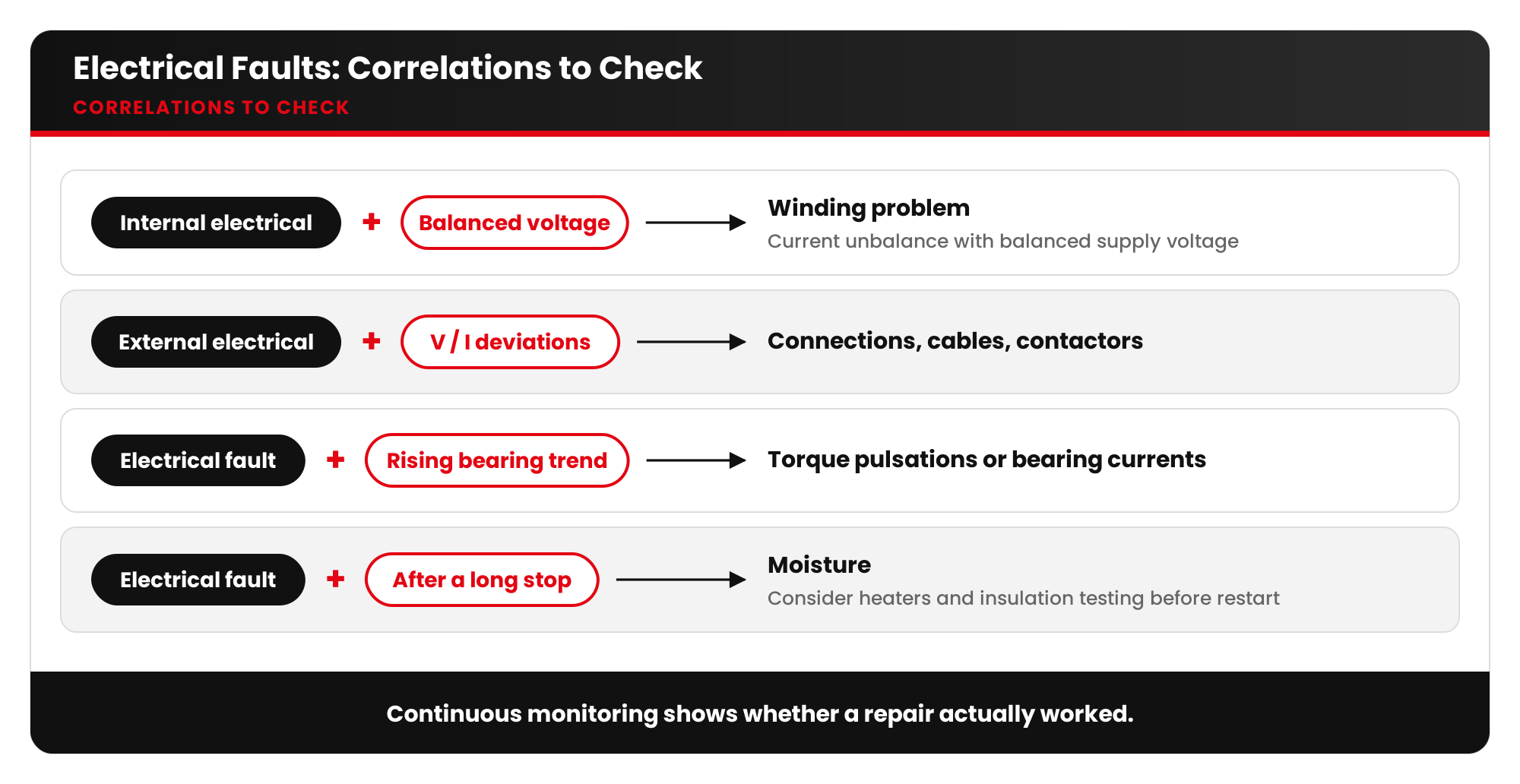 artesis blog08 visual2 correlations