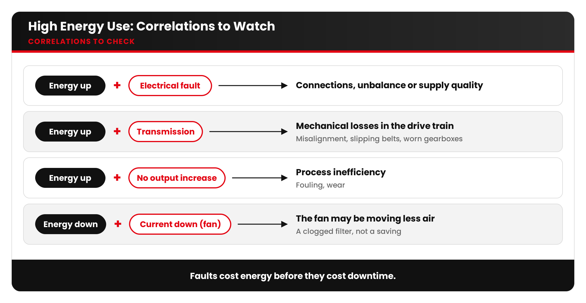 artesis blog09 visual2 correlations