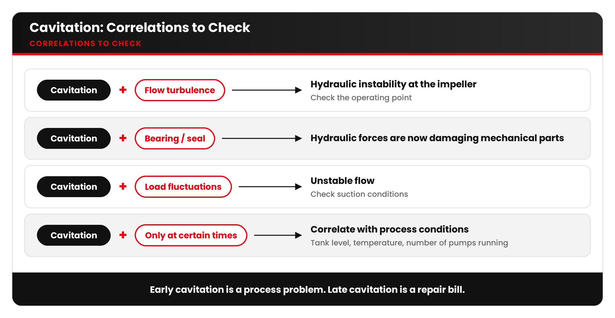 Bubbles That Bite: Detecting Cavitation in a Power Plant Extraction Pump 4 artesis blog10 visual2 correlations