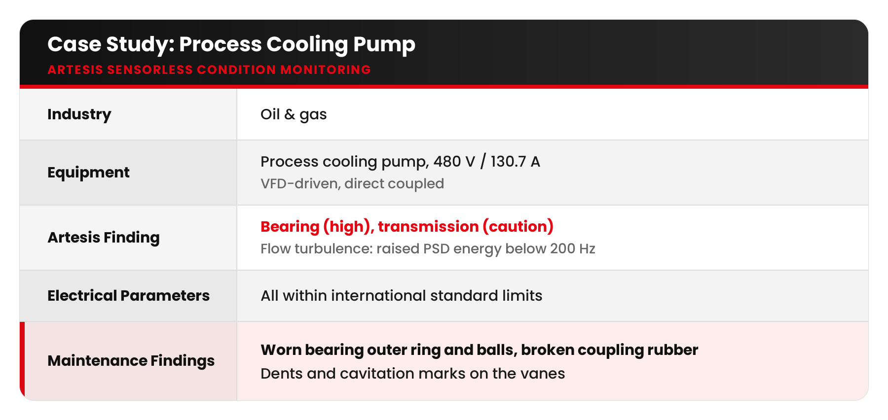 artesis blog11 table process cooling pump