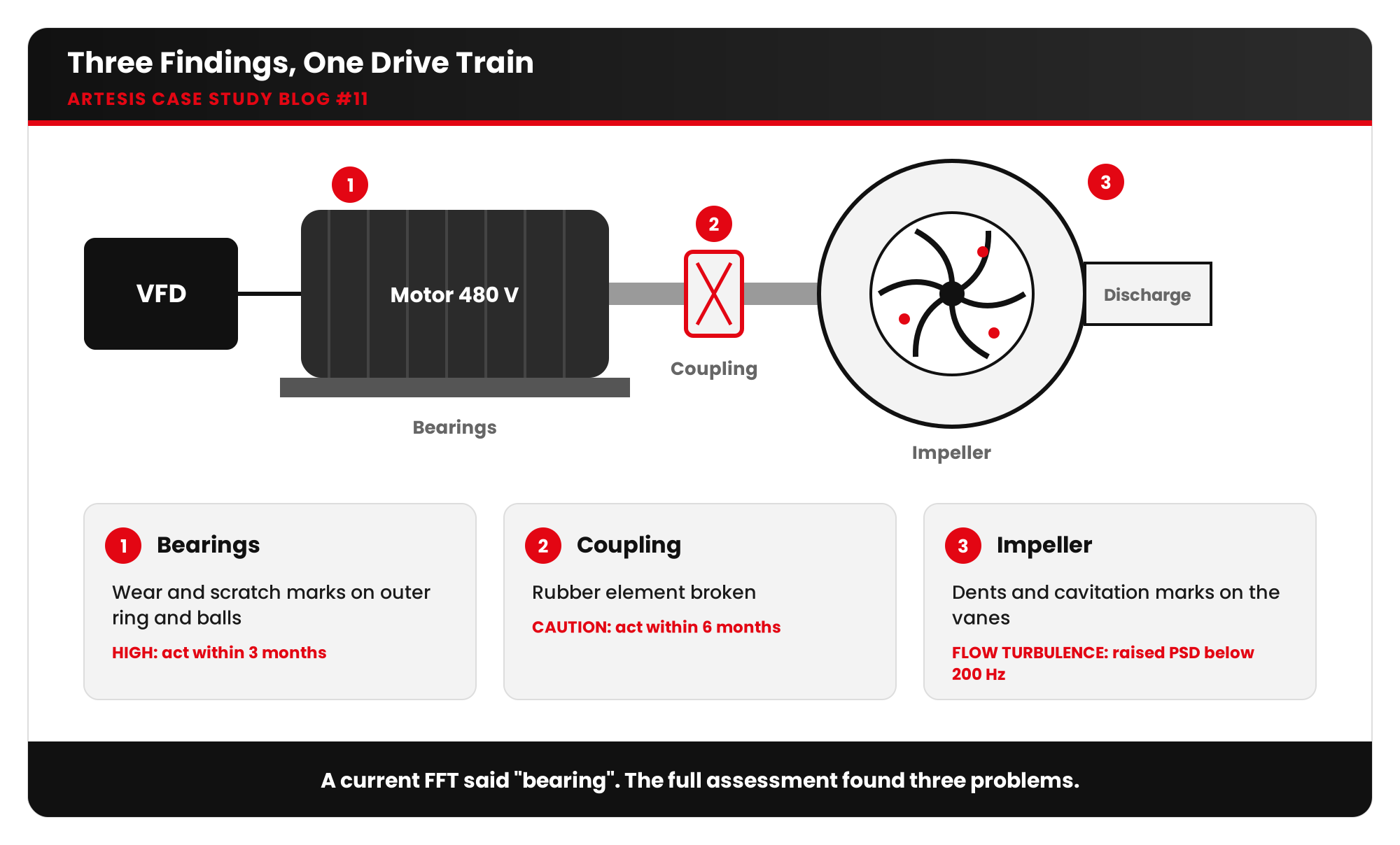 artesis blog11 visual1 drive train findings