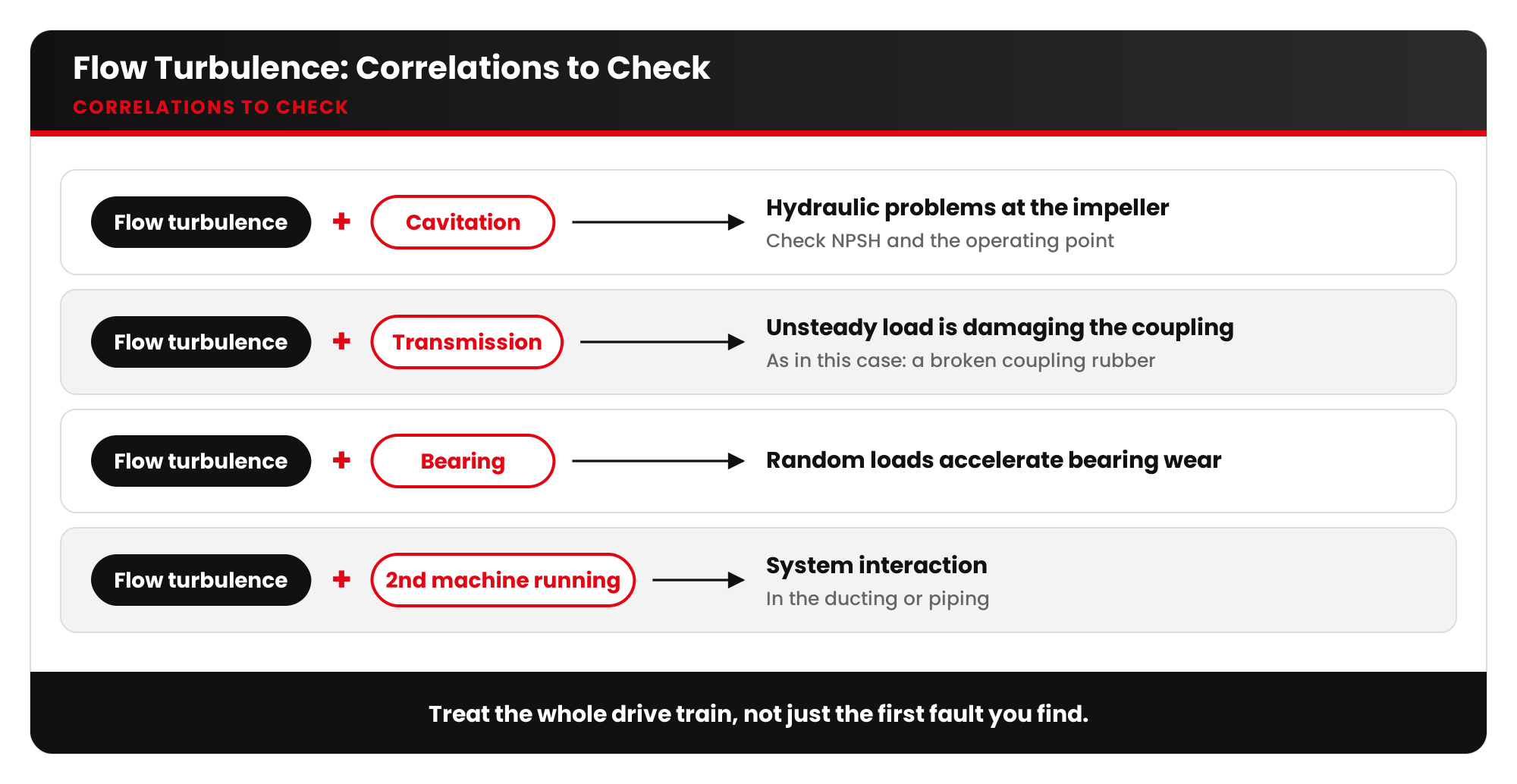 artesis blog11 visual2 correlations