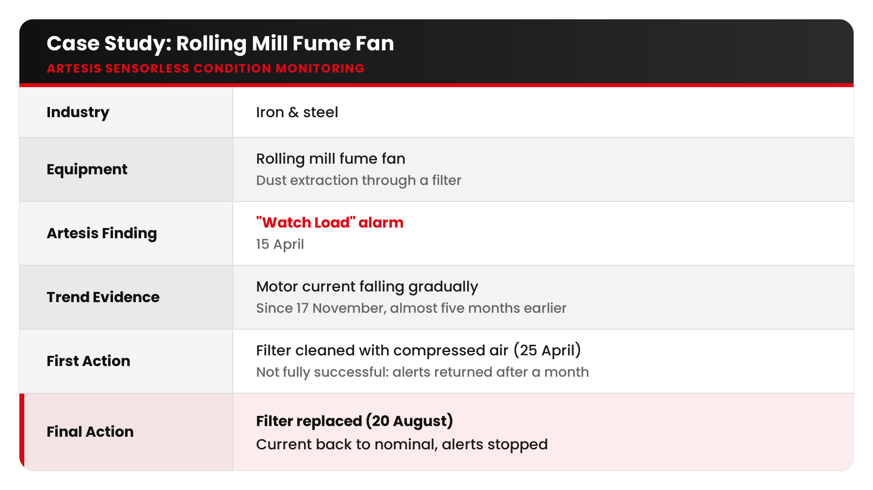 artesis blog12 table fume fan filter