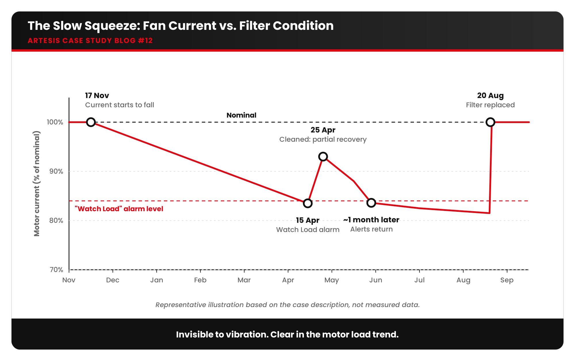 artesis blog12 visual1 current trend