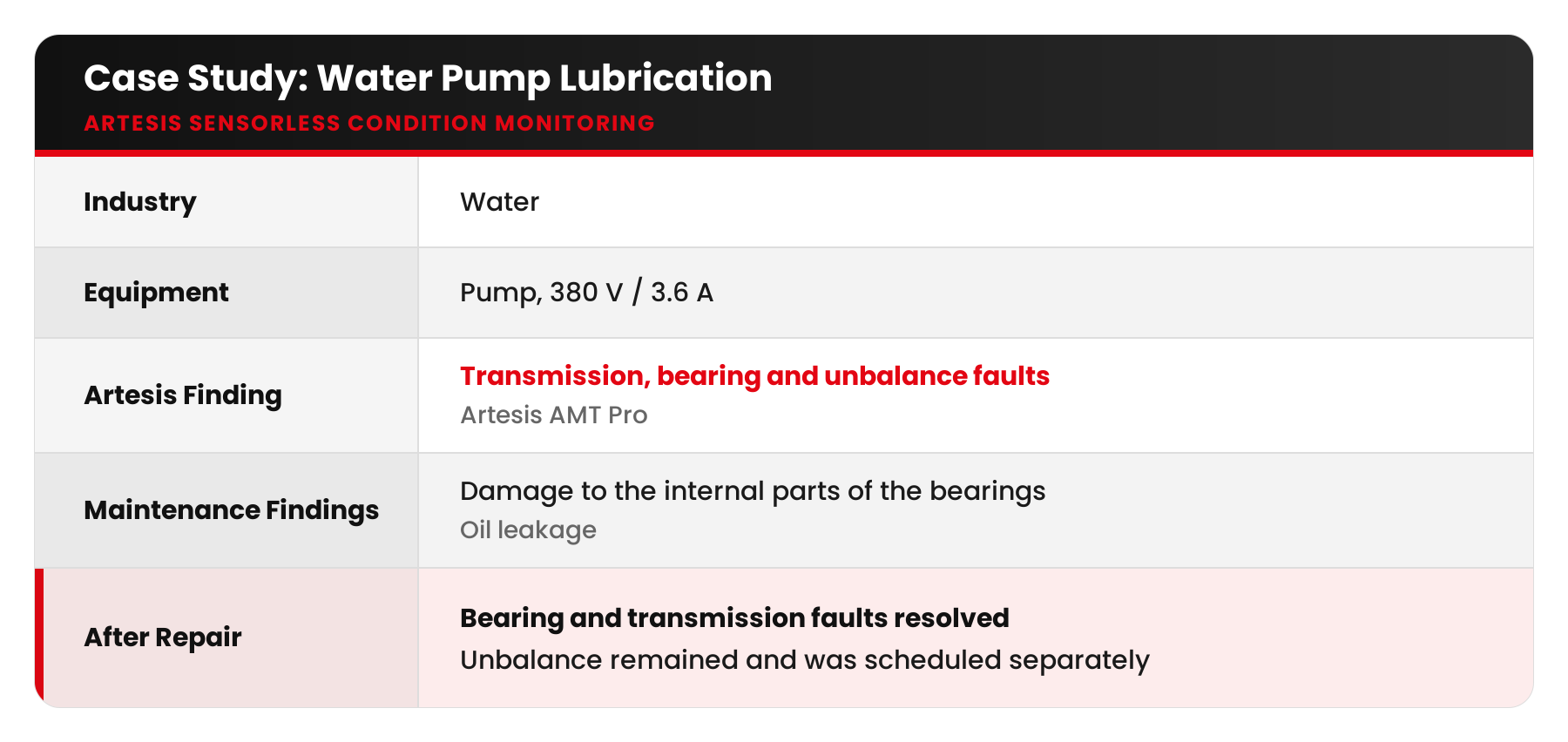 artesis blog13 table water pump lubrication