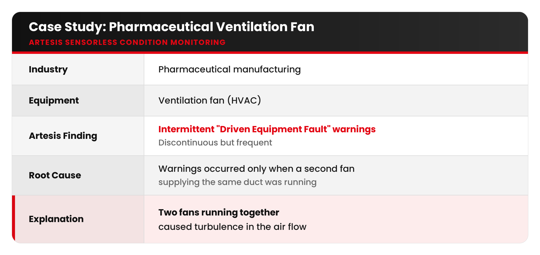 artesis blog14 table ventilation fan