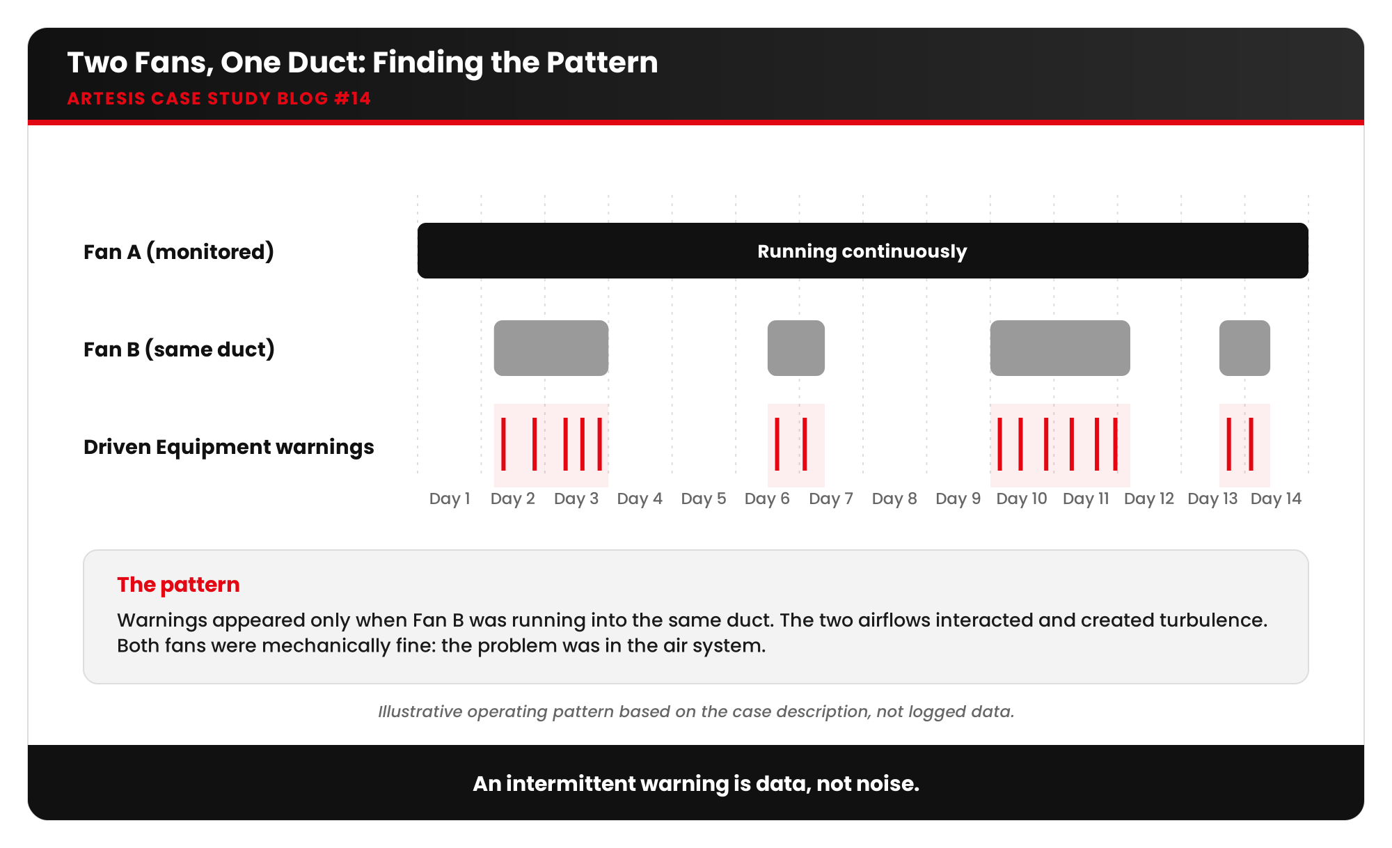 artesis blog14 visual1 warning pattern