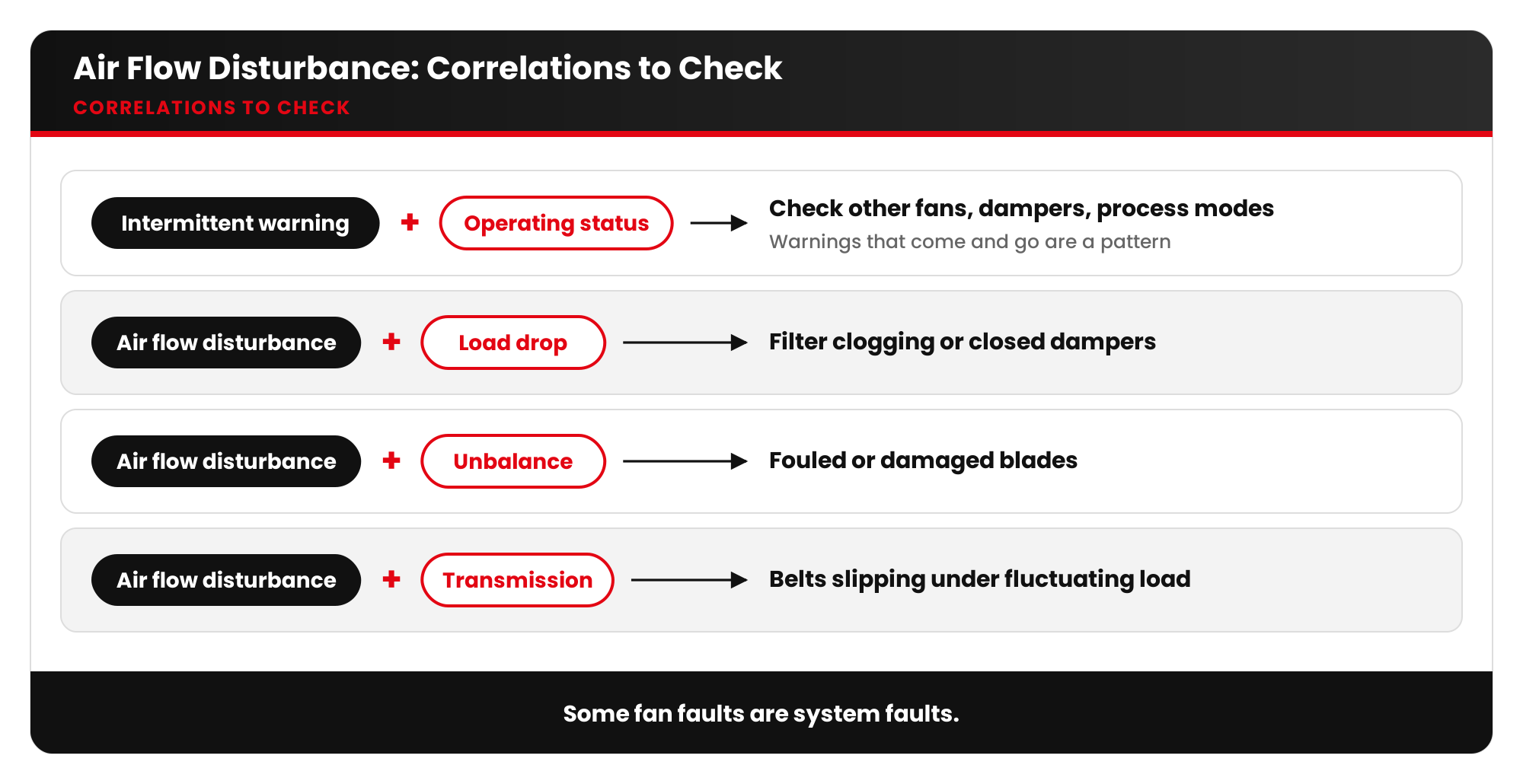 artesis blog14 visual2 correlations