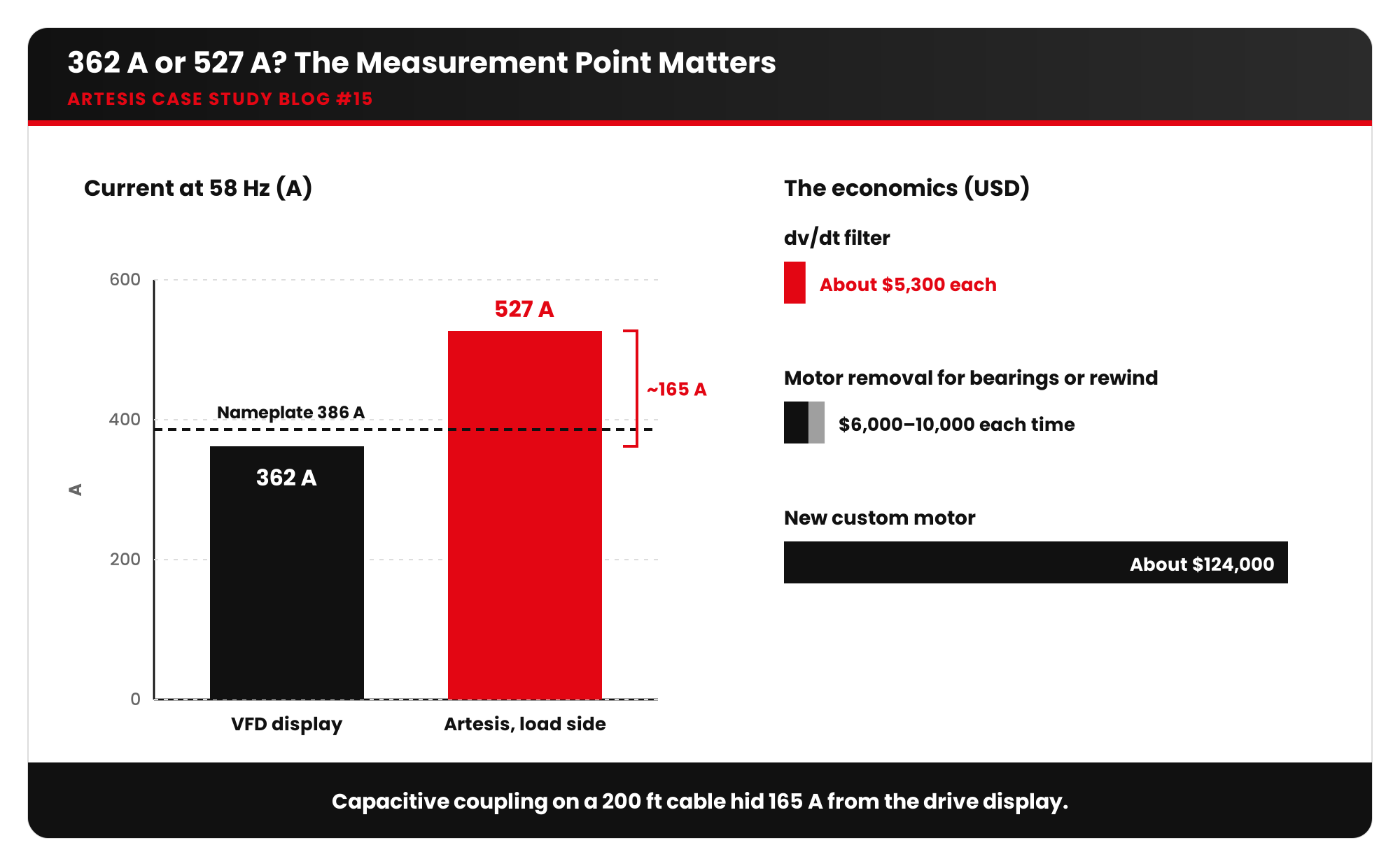artesis blog15 visual1 current gap and economics
