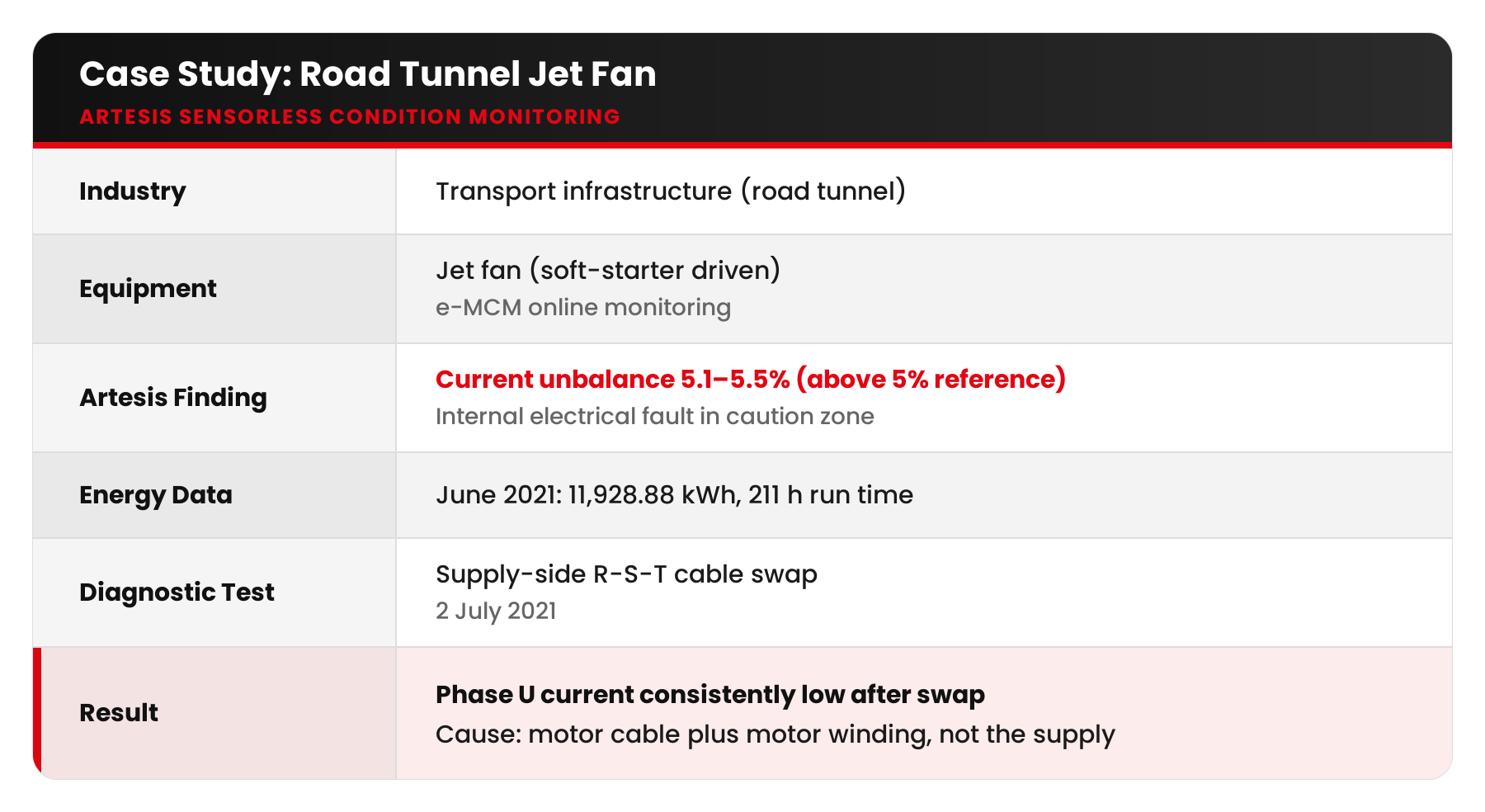 artesis blog16 table tunnel jet fan