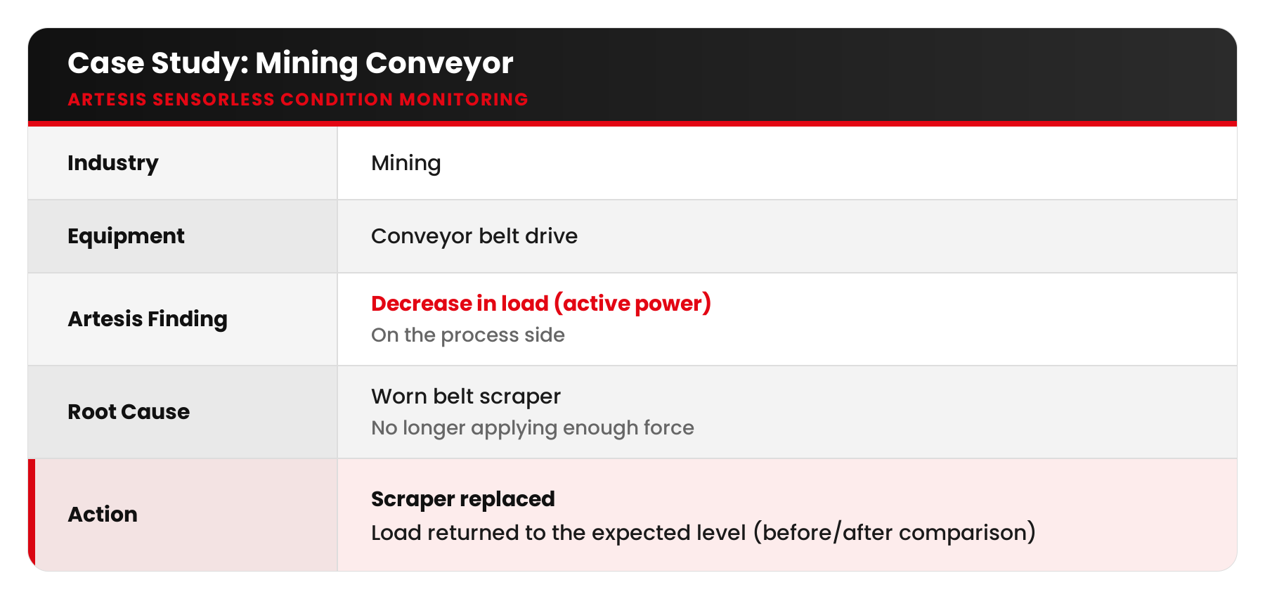 artesis blog18 table mining conveyor