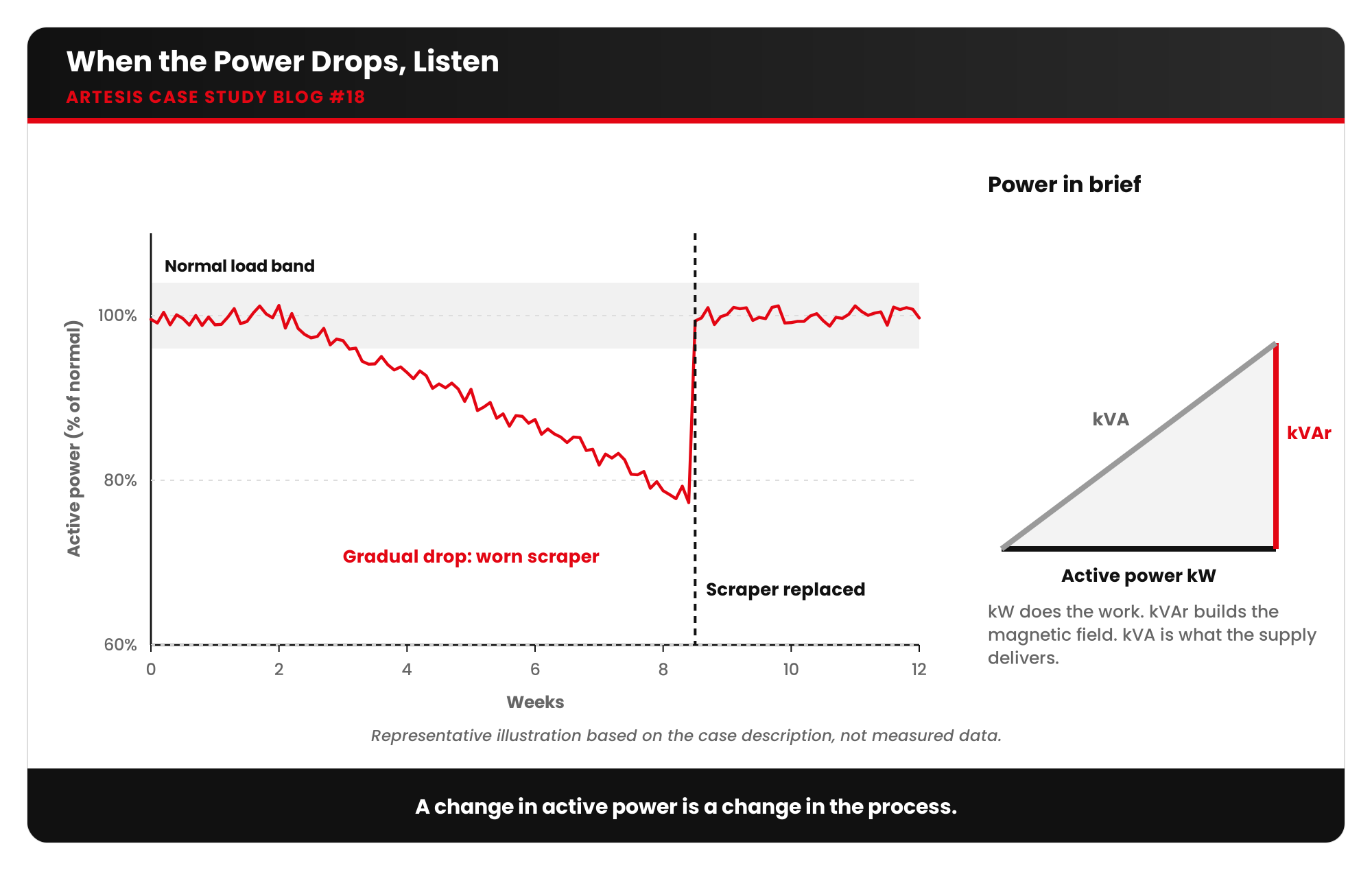 artesis blog18 visual1 power trend