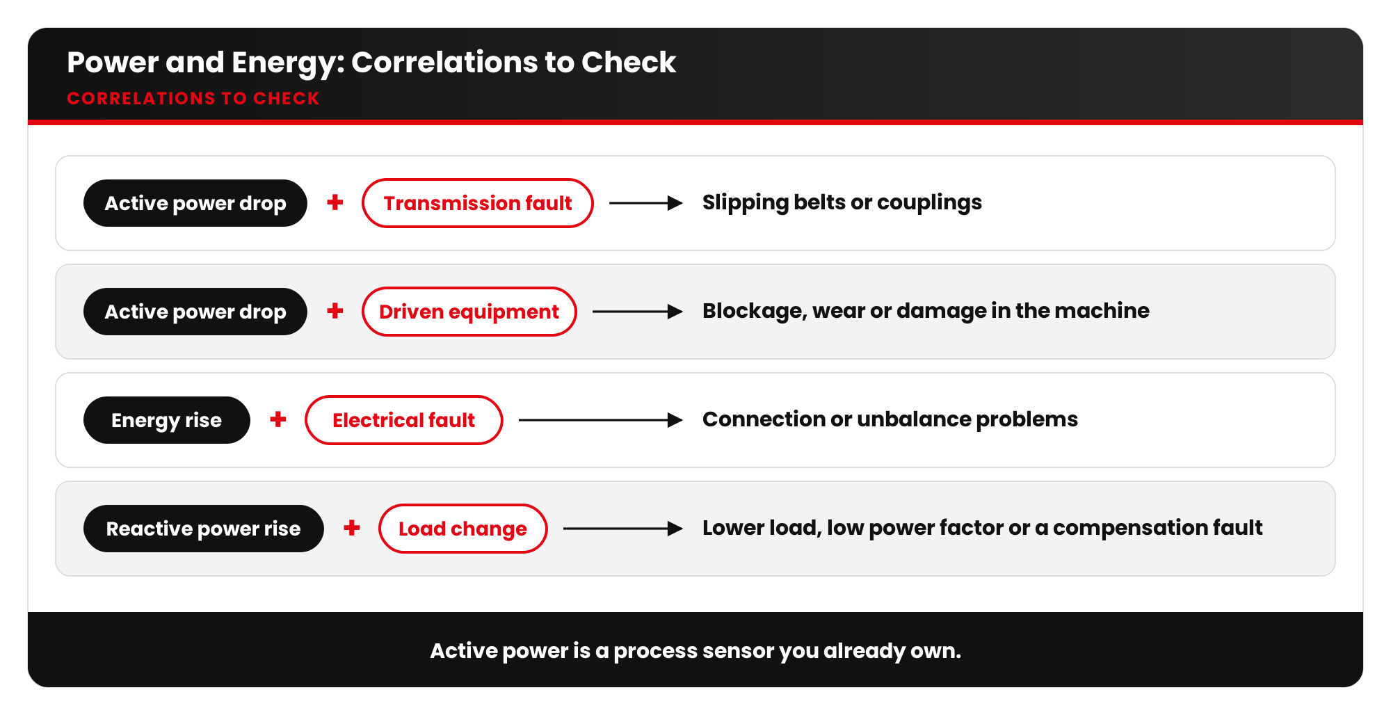 artesis blog18 visual2 correlations