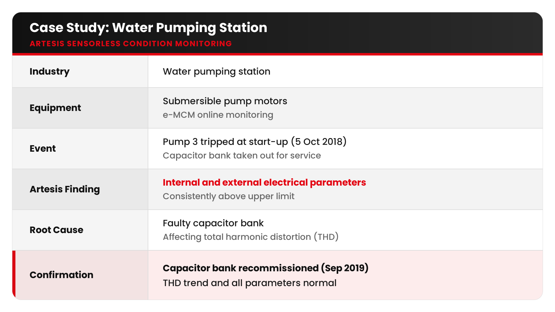 artesis blog19 table pumping station harmonics