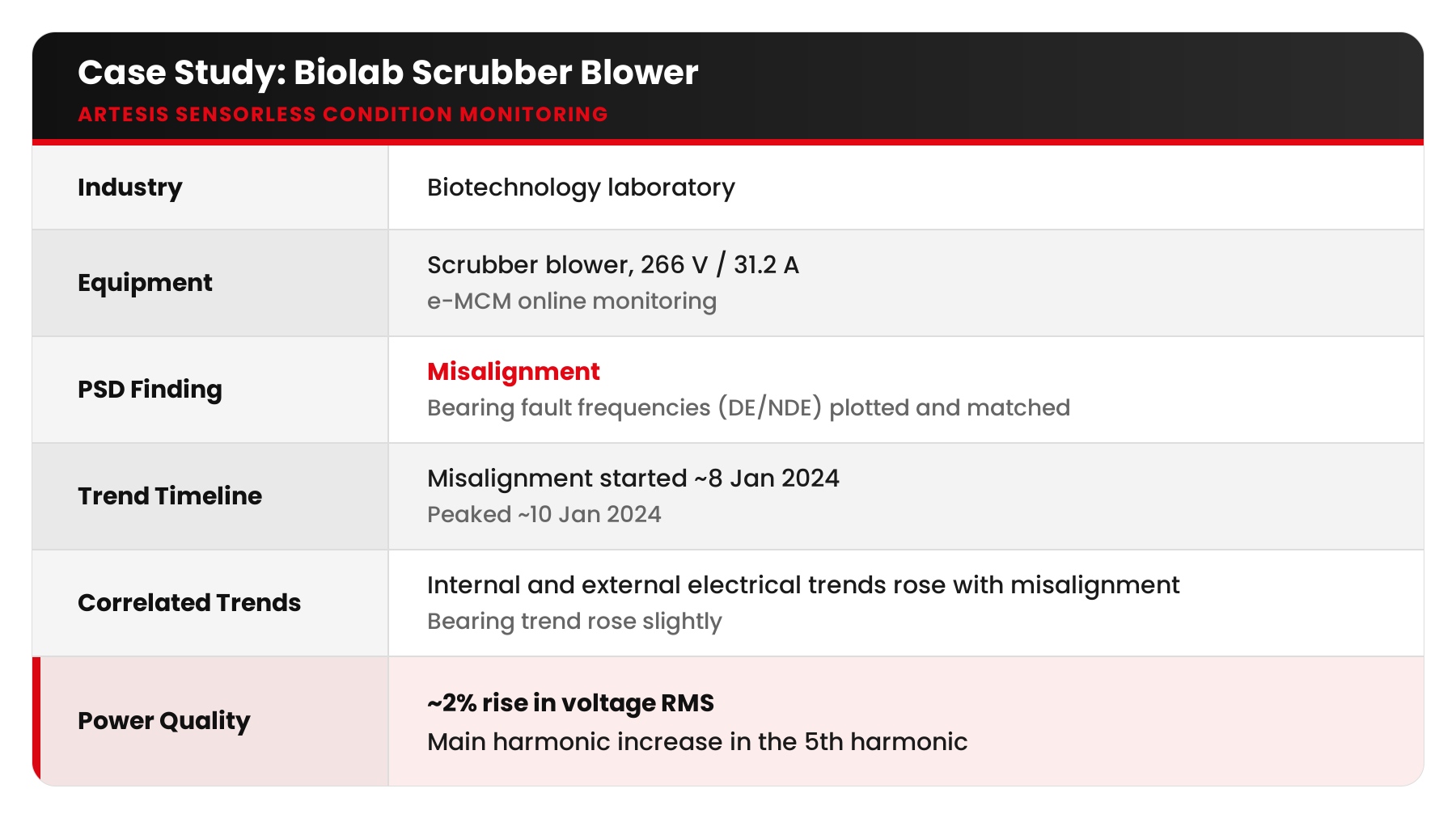 artesis blog20 table scrubber blower