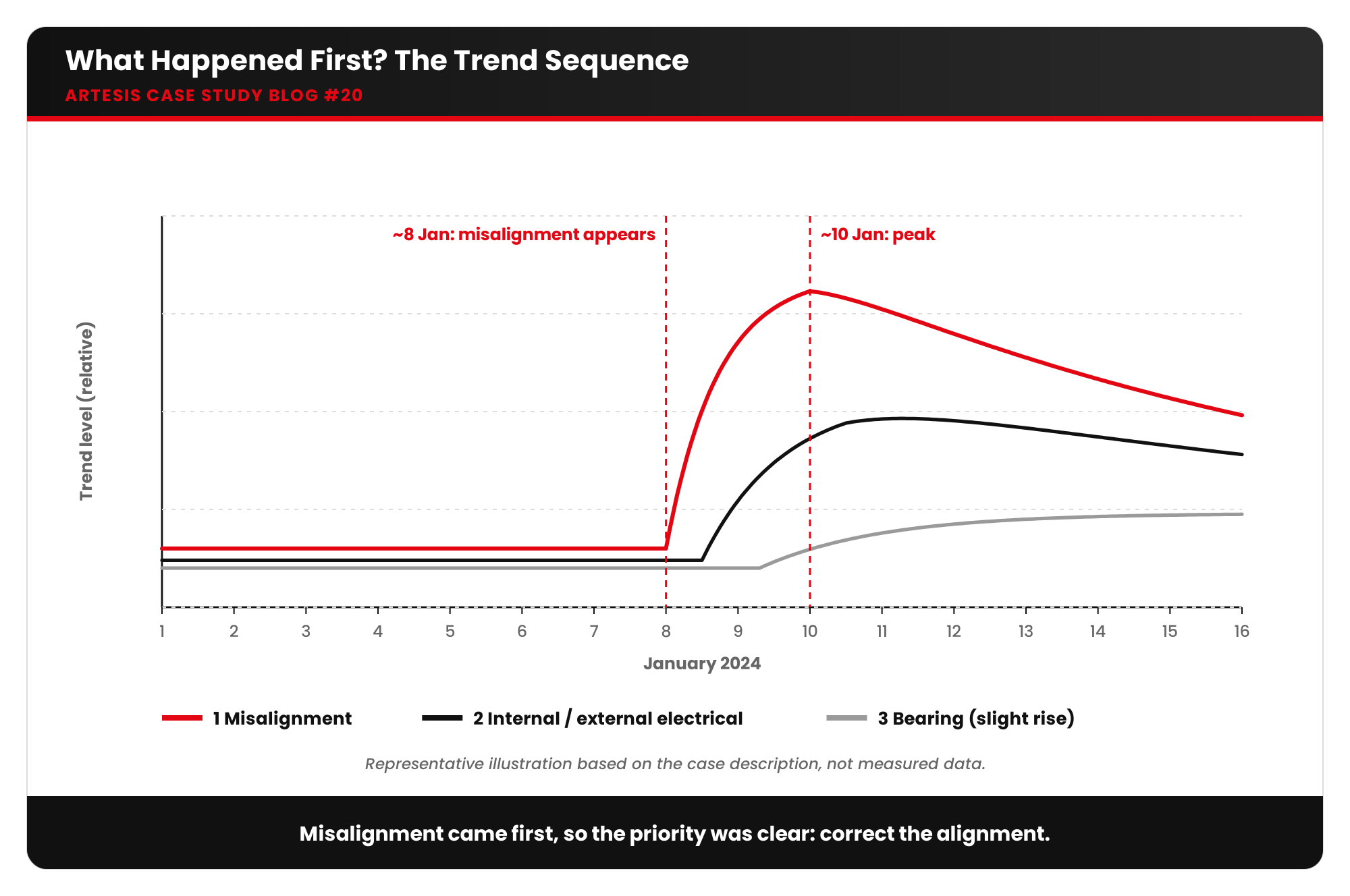 artesis blog20 visual1 trend sequence