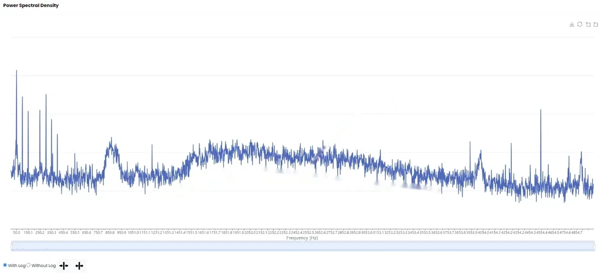 Centrifugal Pumps 3 Artesis high-frequency power spectrum of a 6.6 kV pump