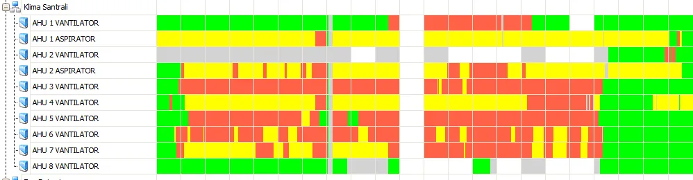 Air Handling Units 6 Artesis MCM status matrix of a group of AHUs all changing to alarm state at the same time