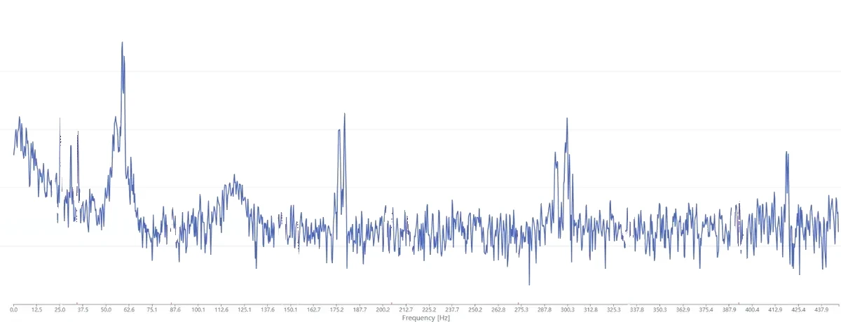 Air Handling Units 2 Artesis AMTPro high-resolution power spectral density of a chiller showing sleeve bearing indicators